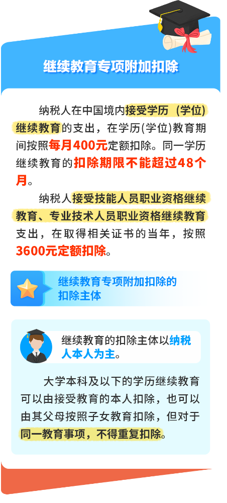 个税汇算哪些证书可以享受继续教育扣除？