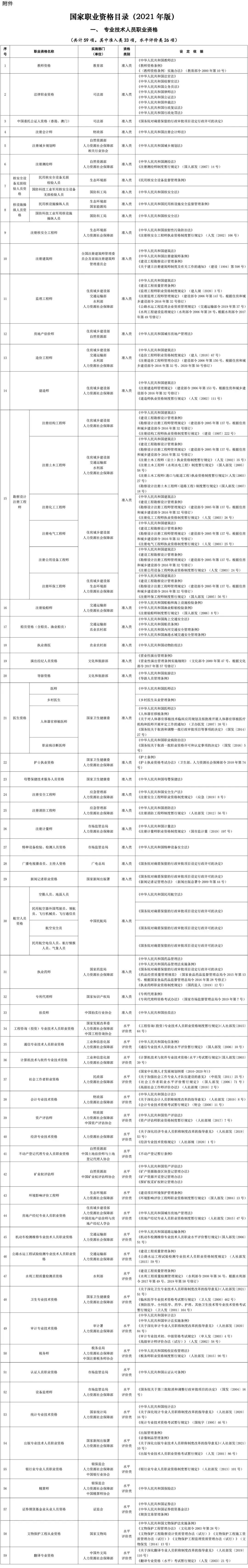 个税4