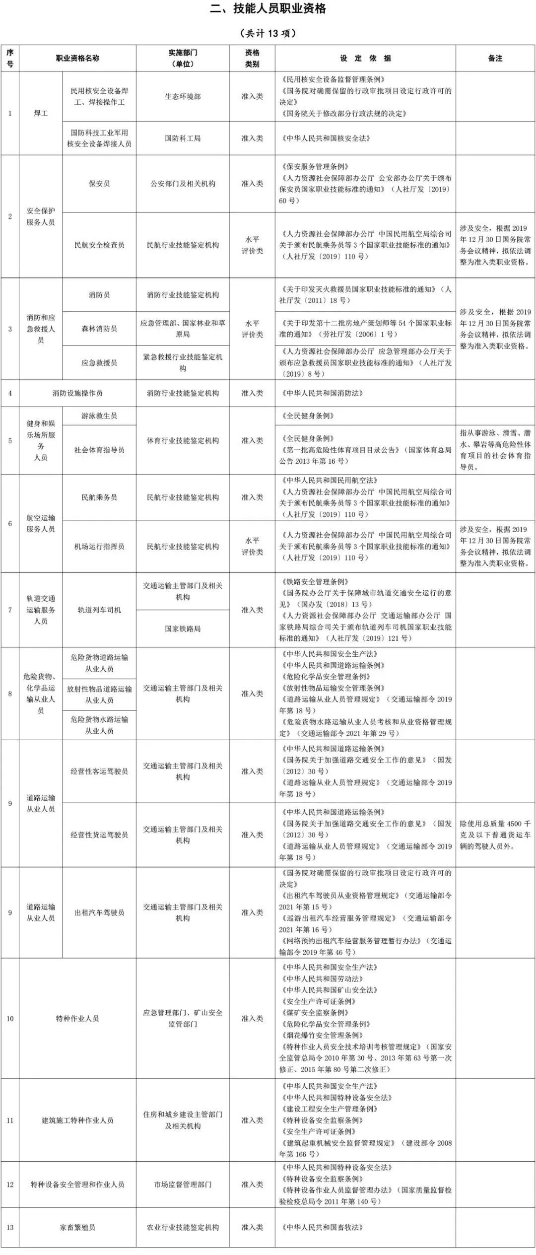 个税5