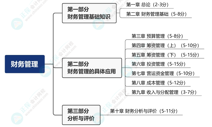 财务管理