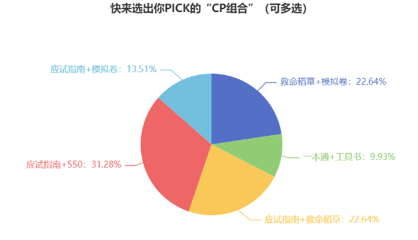 快来选出你PICK的“CP组合”（可多选）