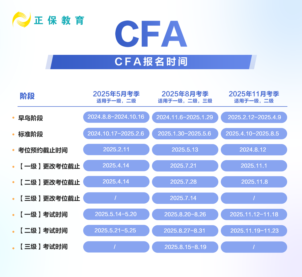 报名时间