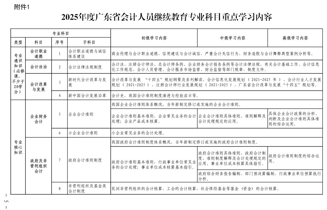 附件1