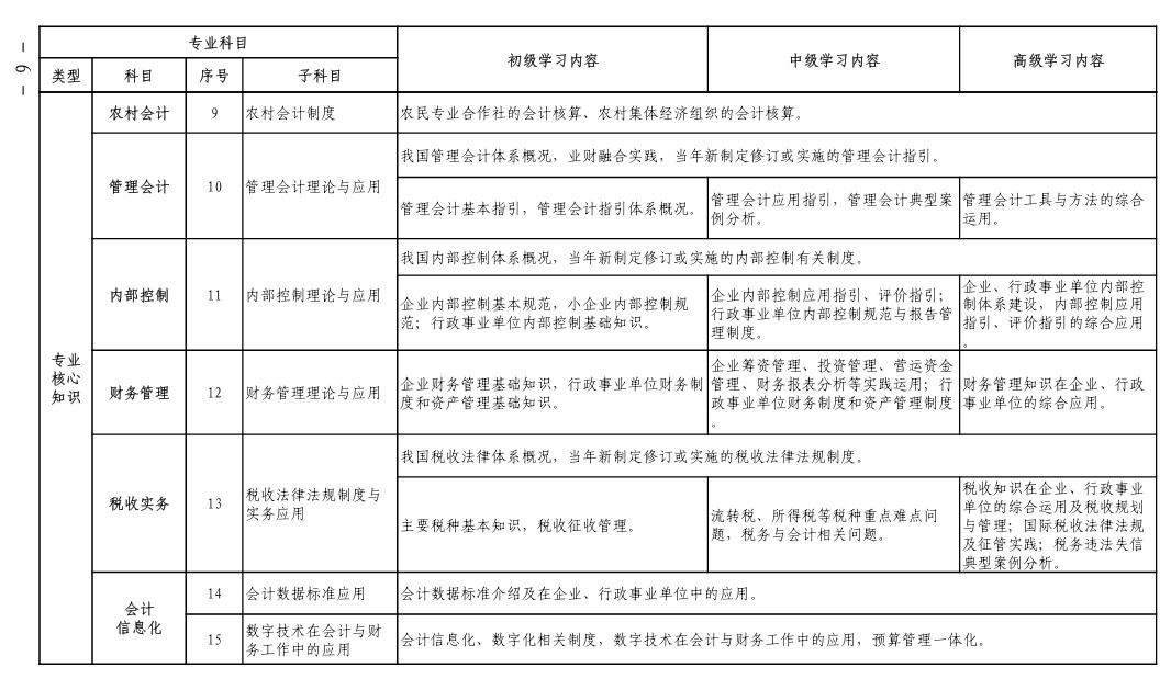 附件2