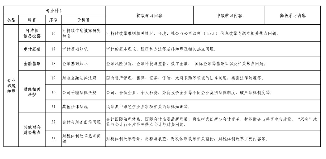 附件3