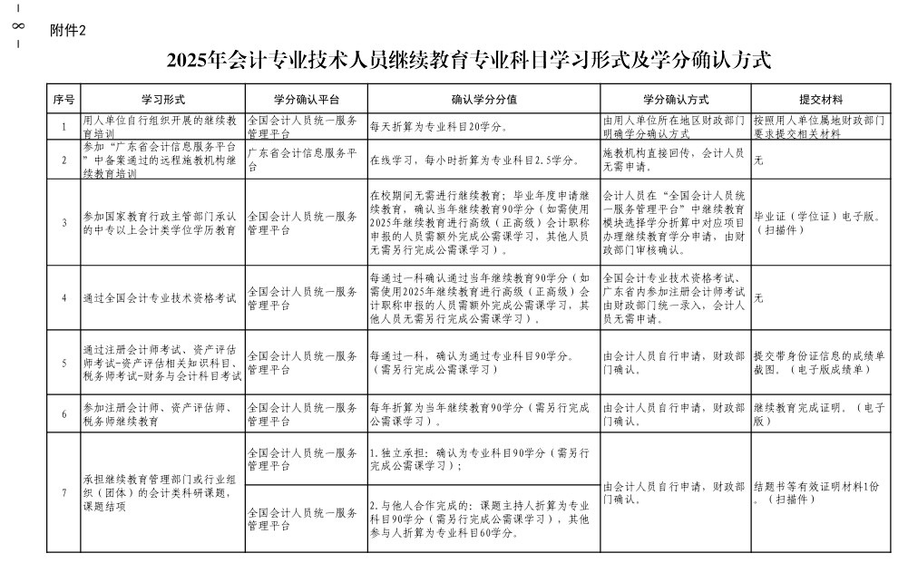 附件4