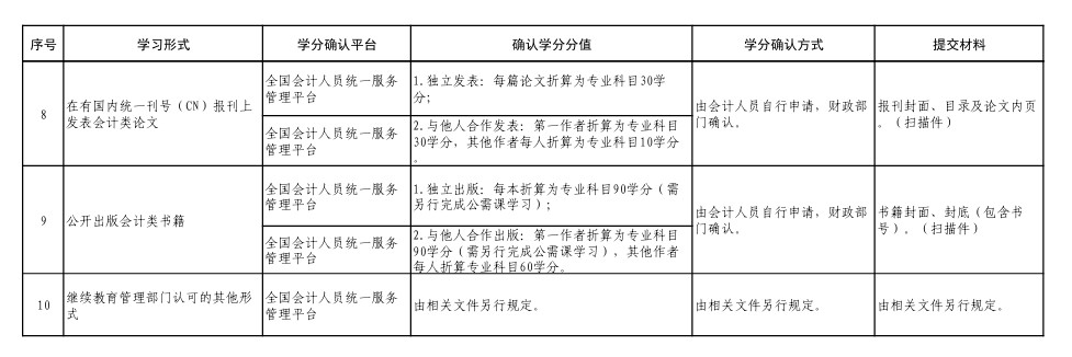 附件5