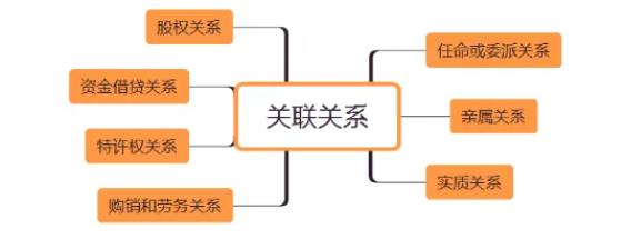 关联申报2