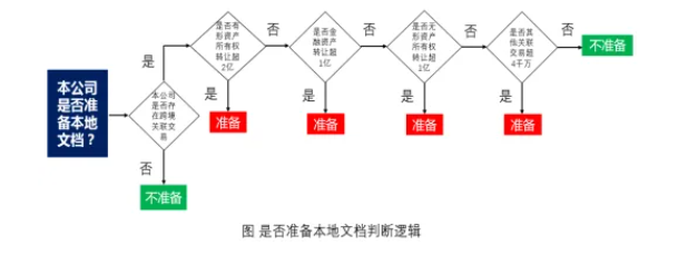 关联申报3