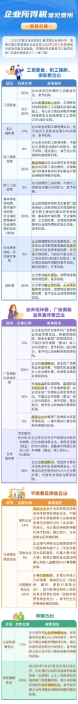 5月31日前企业发生的这些费用记得税前扣除