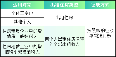 增值税2