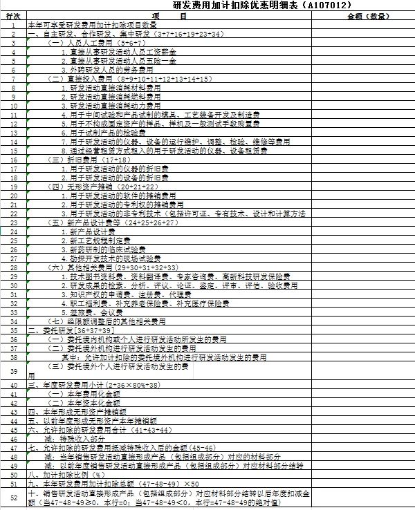 企业所得税汇算清缴优惠政策的填报要点