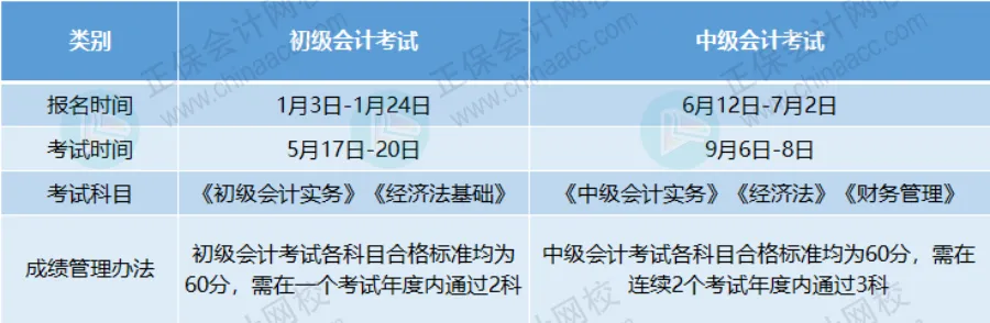 考试时间1