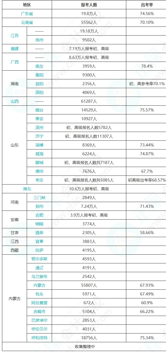 屏幕截图_29-5-2025_11457_www.chinaacc.com