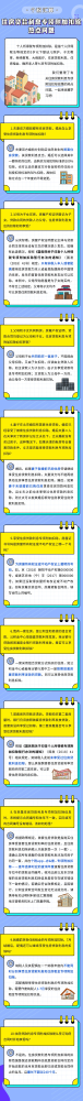 个税汇算丨住房贷款利息专项附加扣除热点问题