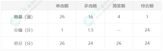 战略