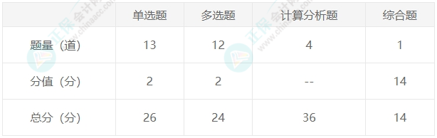 财管