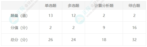 会计