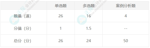 经济法