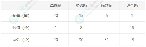 审计