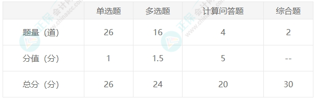 税法