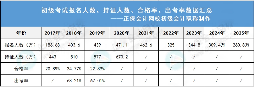 通过率