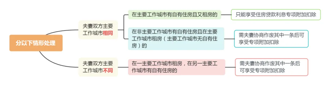 热点问答丨住房租金专项附加扣除