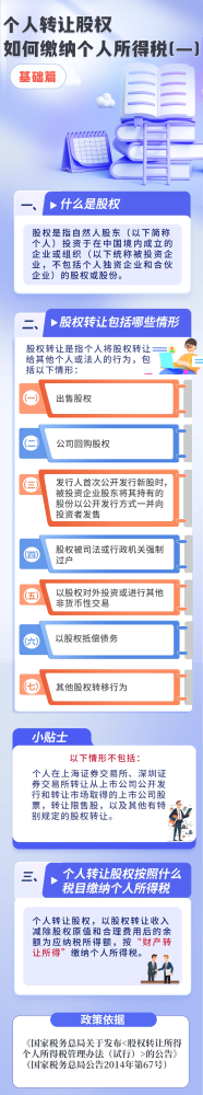 个人转让股权如何缴纳个人所得税（一）基础篇