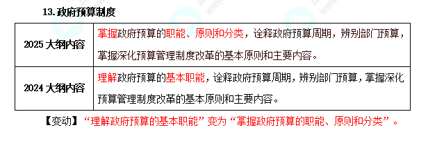 初级经济基础考试大纲变化对比