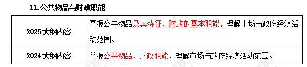 2025年中级经济师《经济基础知识》考试大纲变化对比