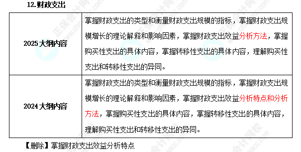 2025年中级经济师《经济基础知识》考试大纲变化对比