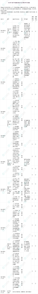 2025年资产评估师《资产评估相关知识》百天学习计划表