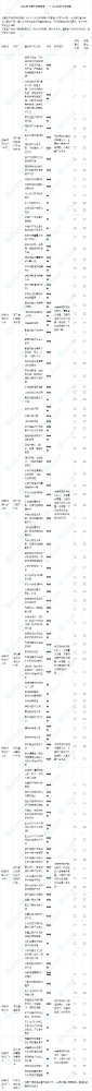 2025年资产评估师《资产评估实务(一)》百天学习计划表