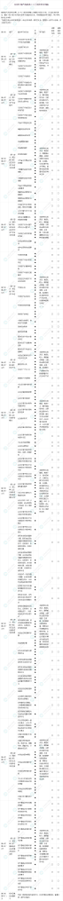 2025年资产评估师《资产评估实务(二)》百天学习计划表
