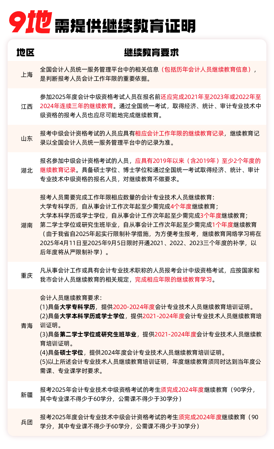 模板图