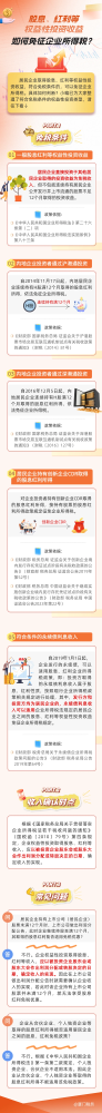 一图看懂丨股息、红利等权益性投资收益如何免征企业所得税