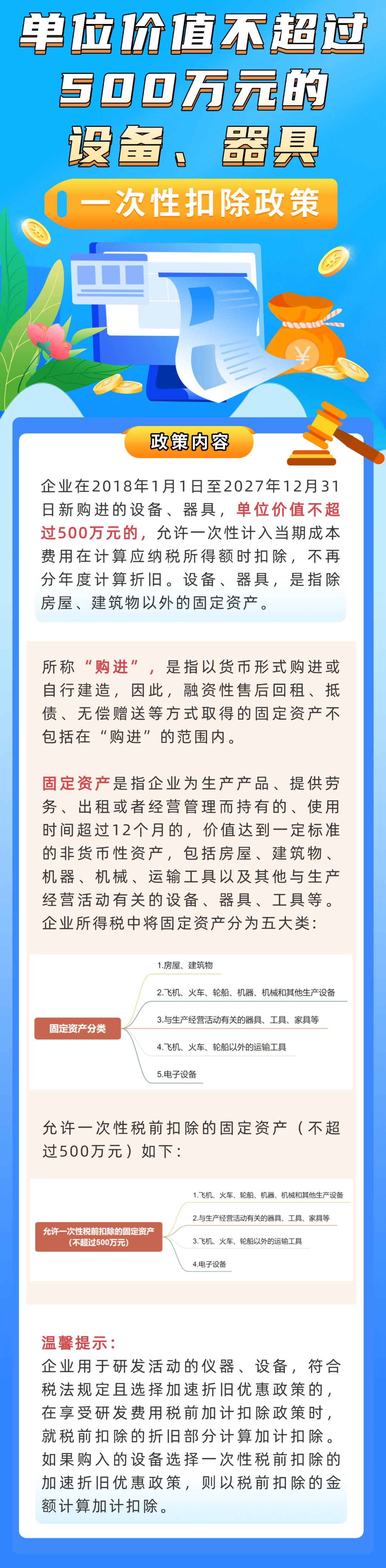 这些固定资产，允许一次性税前扣除→