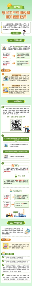 安全生产专用设备相关税惠政策