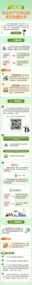安全生产专用设备相关税惠政策