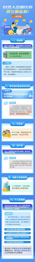 【一图读懂】自然人出租住房要交哪些税?