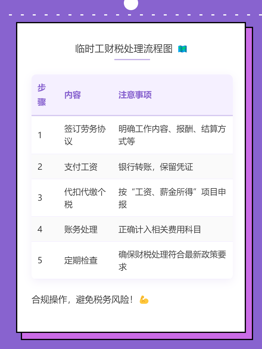 企业临时工如何进行财税处理？