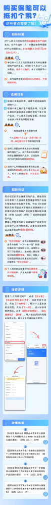 购买保险可以抵扣个税？这些要点需要了解！