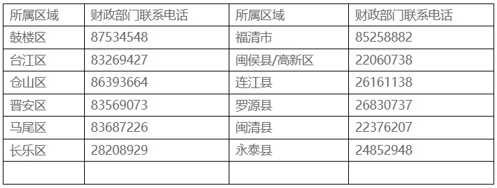 咨询电话