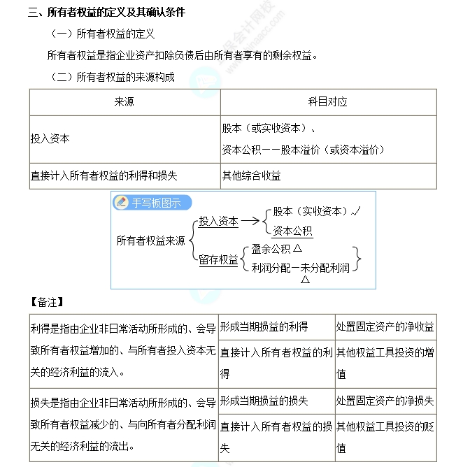 所有者权益的定义及其确认条件