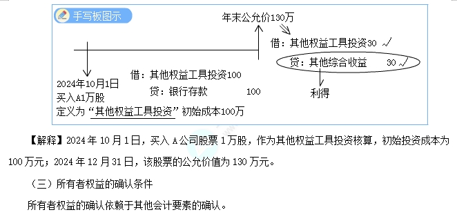 所有者权益的定义及其确认条件1