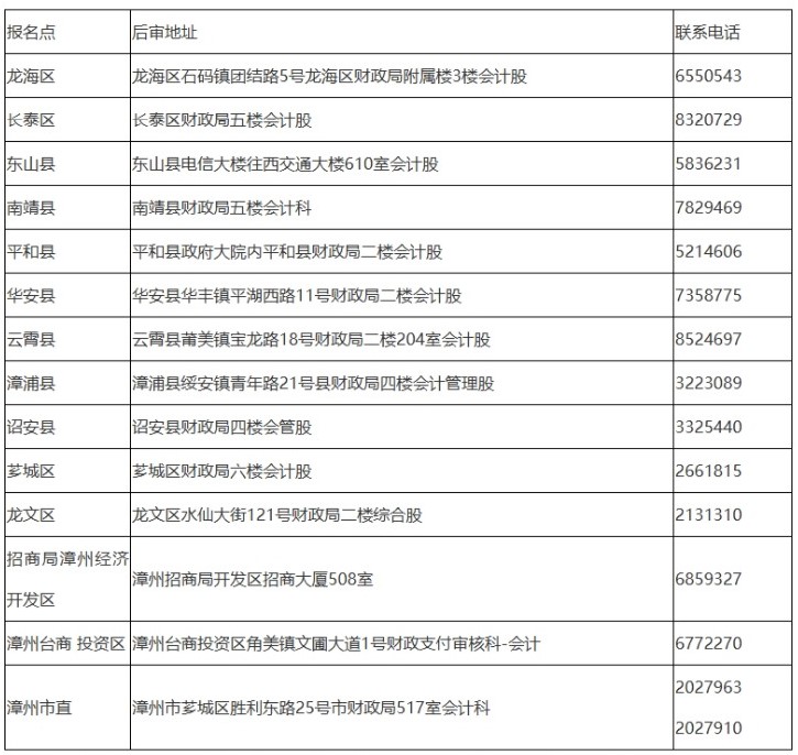 漳州市财政局