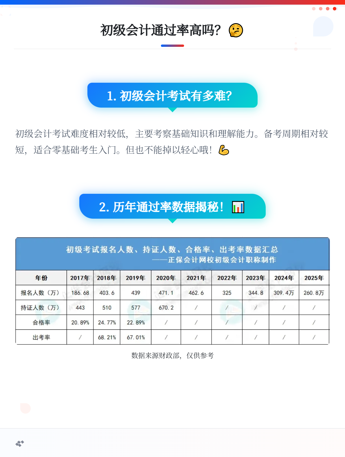 初级会计考试合格率是多少？高吗？