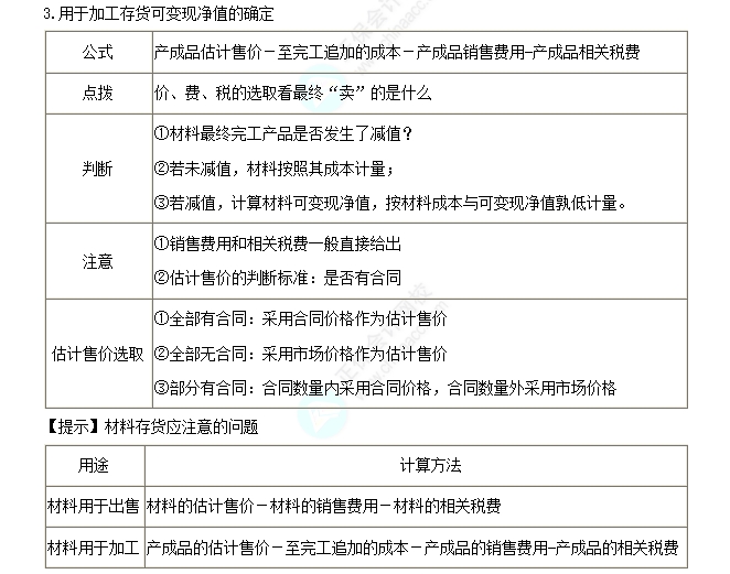 用于加工存货可变现净值的确定