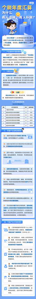 个税年度汇算，为什么有人退税、有人补税？