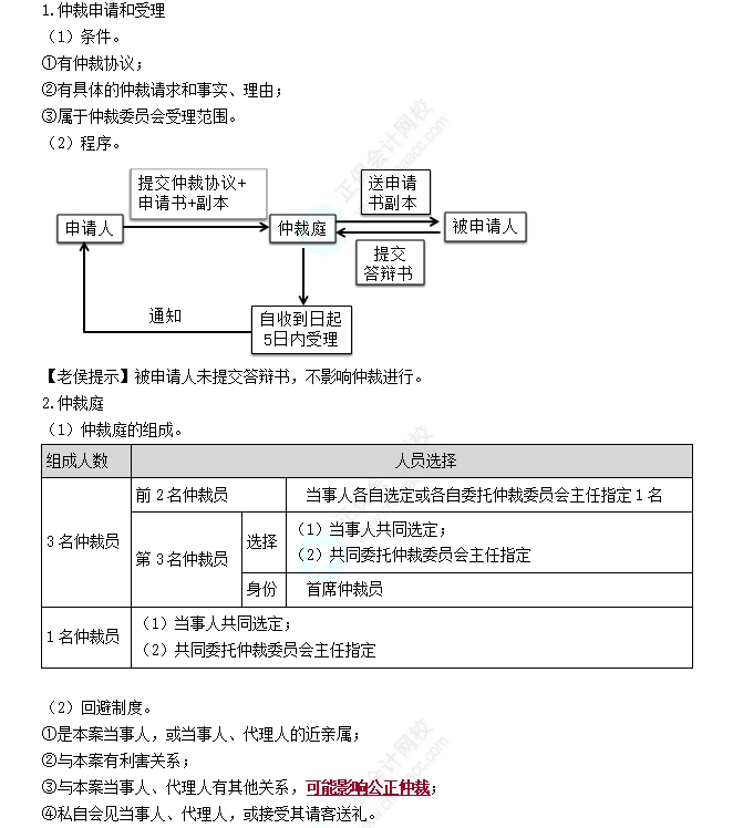 仲裁程序